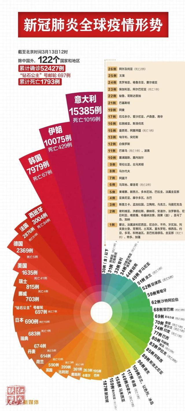 警惕输入风险，入境人员管控必须“全国一盘棋”