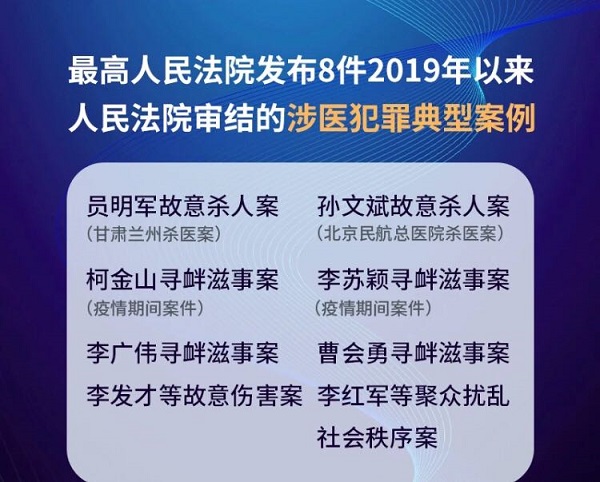 最高法发布严惩涉医犯罪典型案例 对涉医犯罪“零容忍”