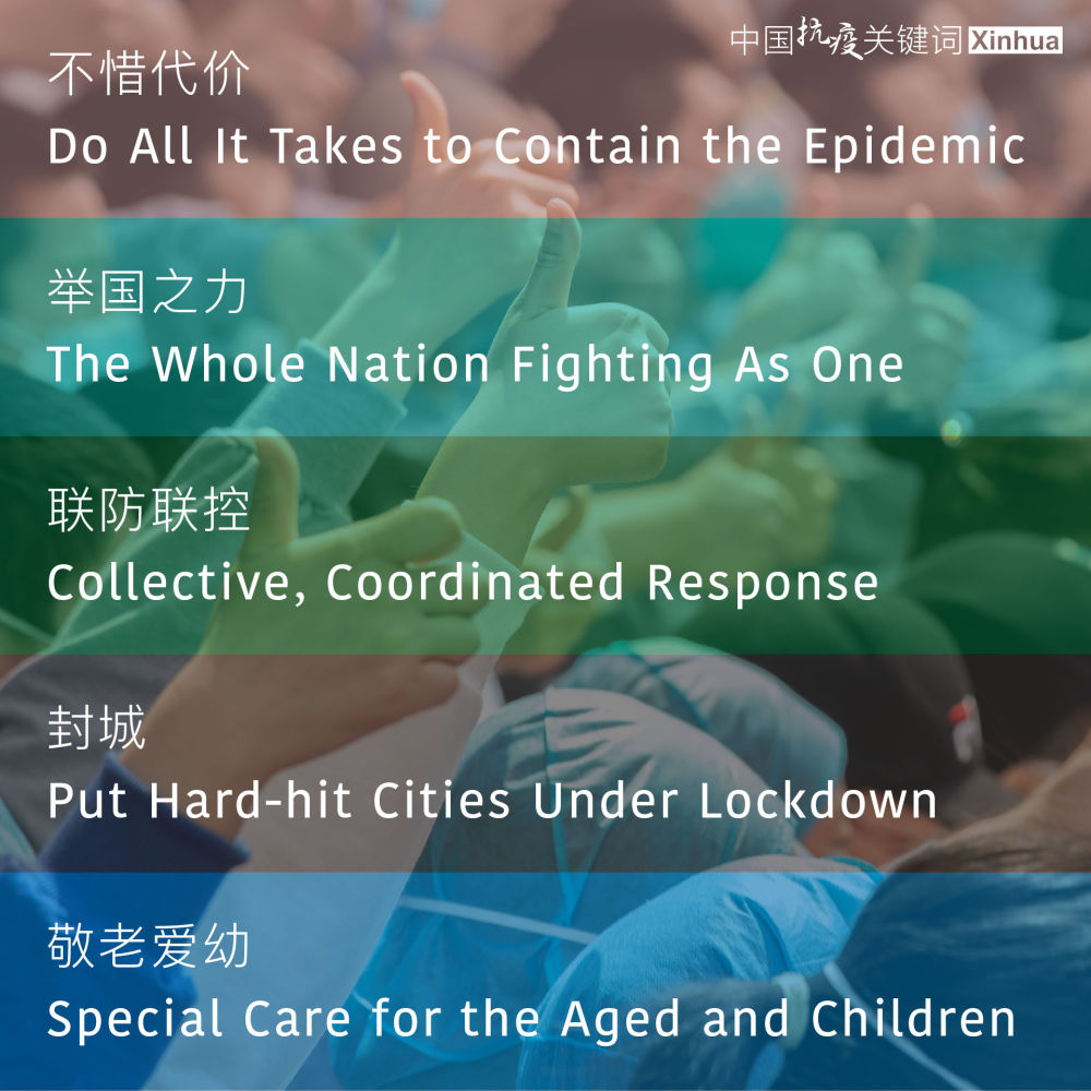 中国抗疫关键词