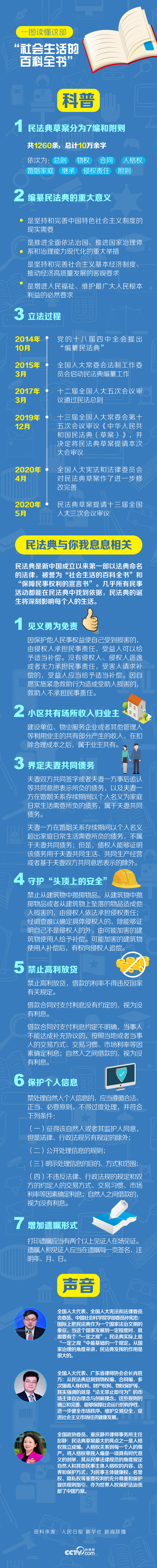 一图读懂这部“社会生活的百科全书”