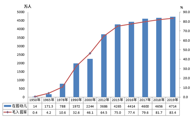 教育部发布2019年全国教育事业发展统计公报