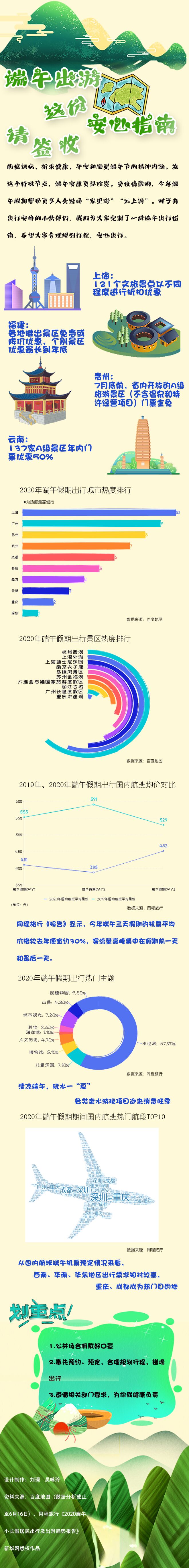 端午节出游，这份安心指南请签收！