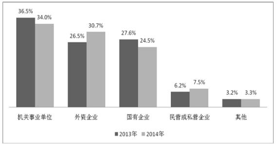 高校就业率岂容“注水”