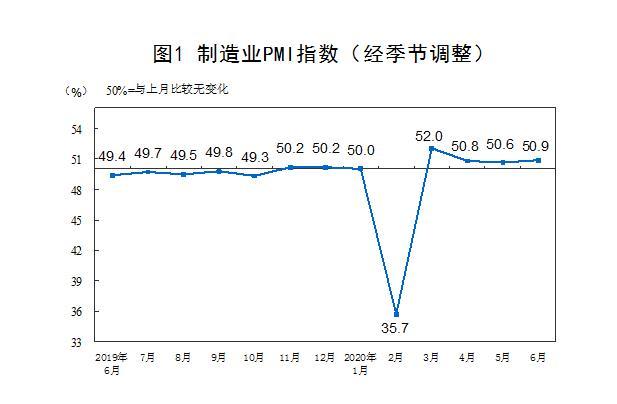 年中观察：破浪前行！中国经济加速“回血”