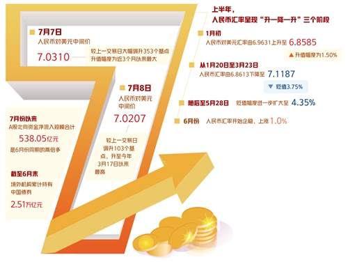 战“疫”中崛起复苏的力量——从“半年报”看中国经济强大韧性
