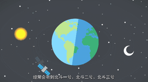 北京中考题联系学生生活实际 北斗三号等进入数学题