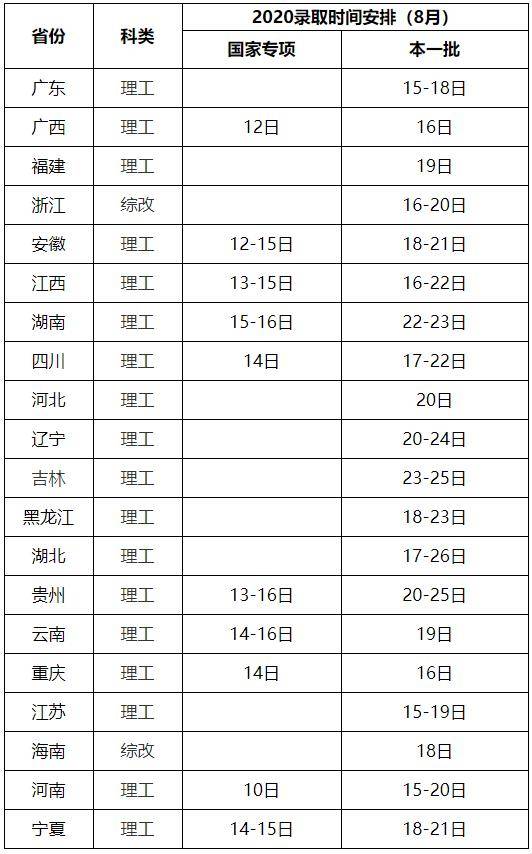 哈工大2020年高考录取结果查询指南来啦！