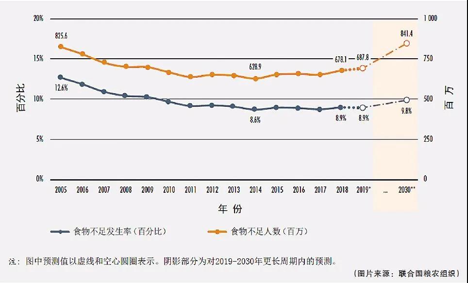为何应始终对粮食安全抱有危机意识？为何要反复敲响杜绝浪费的警钟？
