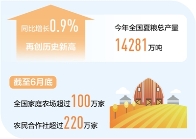 上半年农业增加值同比增3.8% 粮食丰收有保障