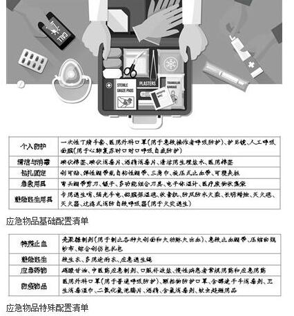 暑期意外伤害高发 儿童急救记住5个原则