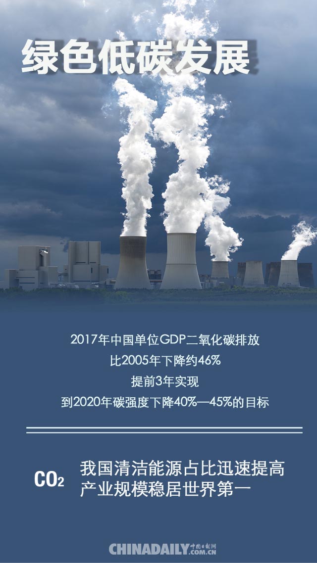 天更蓝 山更绿 水更清