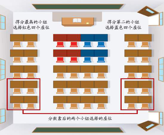 初中班主任排座位，看似公平实则有私心，只有学渣能懂！