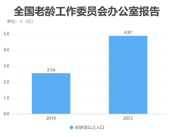 社保“第六险”来了！今后养老能靠它吗？