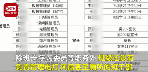 四川一中学班级62名学生全是班干部 电灯风扇厕所管理员都是职务