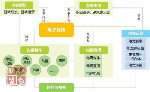 让文化产业深度融入经济社会