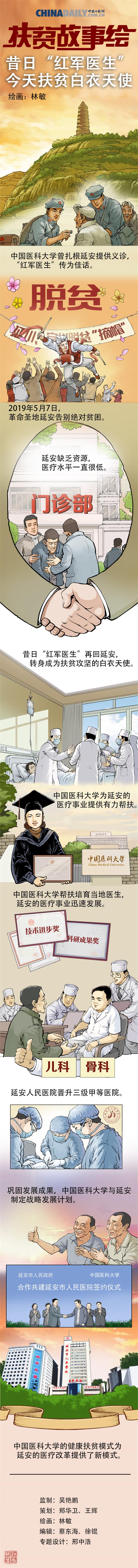【扶贫故事绘】昔日“红军医生” 今天的扶贫白衣天使