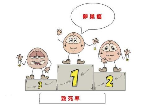 狙击“妇癌之王”需多方合力