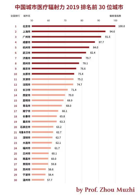 全球抗击新冠政策大比拼：零新冠感染病例政策 Vs. 与新冠病毒共存政策