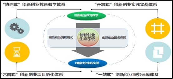 创业教育的国际经验与发展趋势