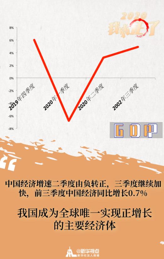 逆风破浪的中国经济 丨 “2020，我转正了！”