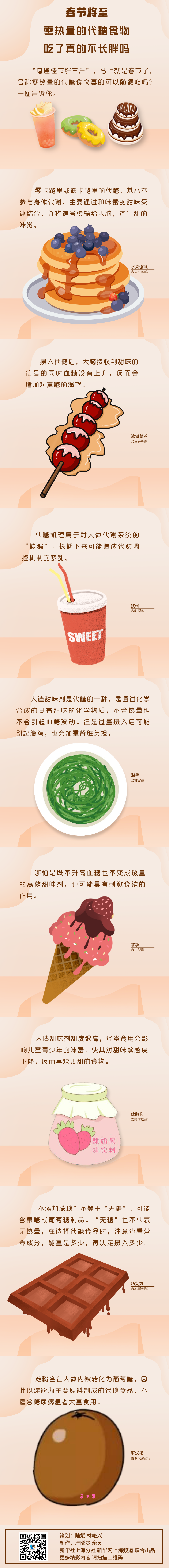 春节将至 零热量的代糖食物吃了真的不长胖吗？