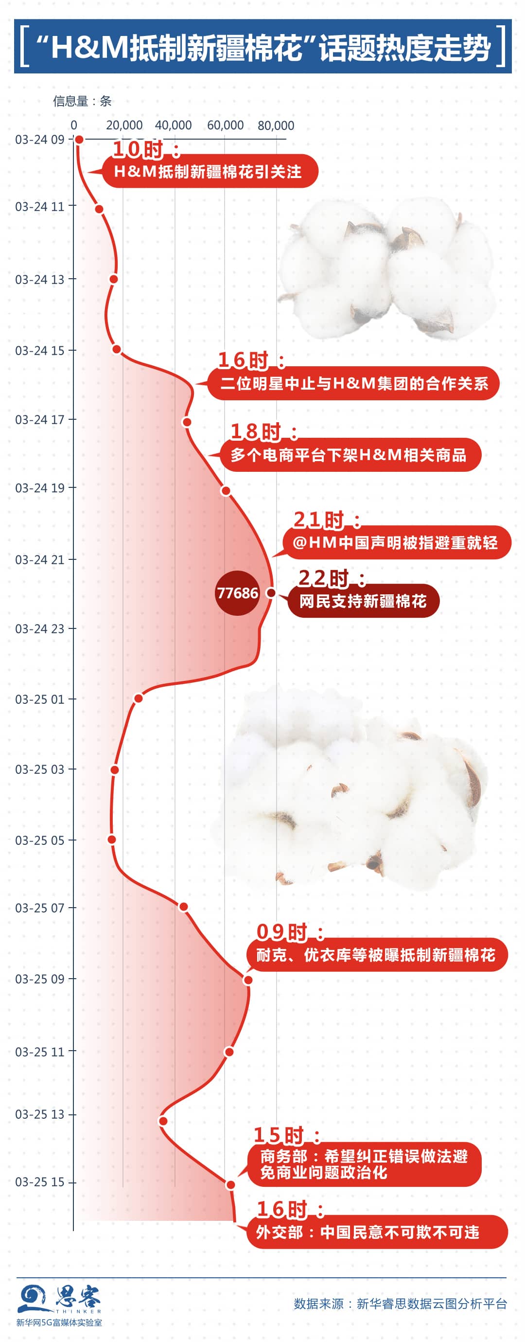数据告诉你，中国消费者不允许有人“吃饭砸碗”