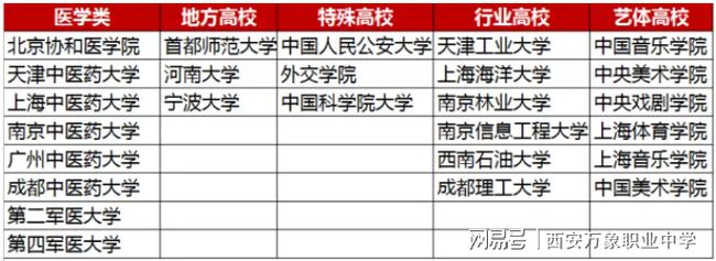 教育部：“双一流”建设避免简单以条件、数量、排名变化作为评价指标