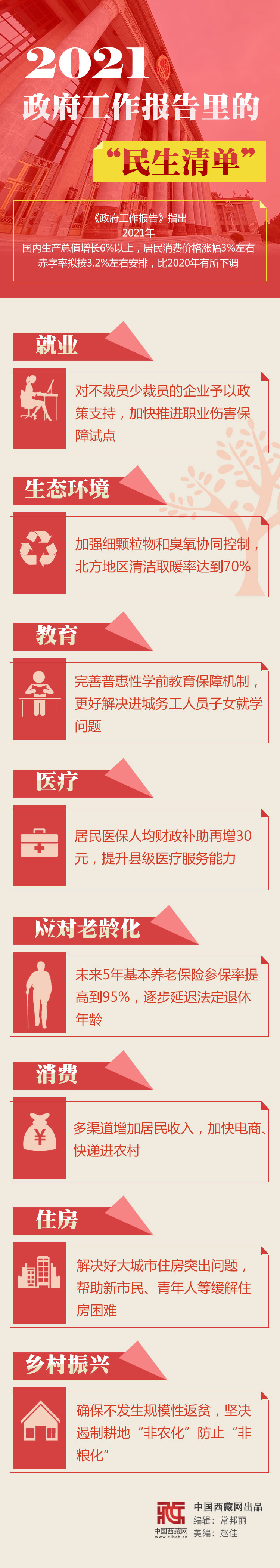 图解｜2021政府工作报告里的“民生清单”