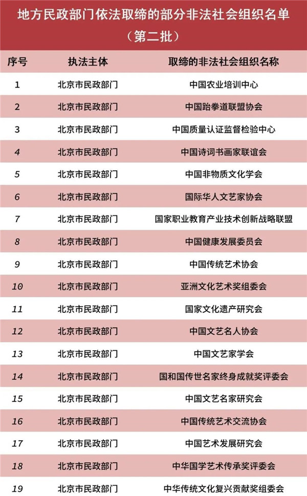 民政部公布82家已取缔非法社会组织名单