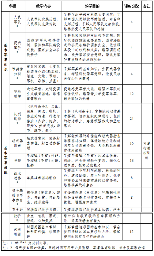 《高中阶段学校学生军事训练教学大纲》发布 高中生军训总学时不得少于7天共56课时