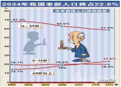 如何全面看待中国面对的人口挑战