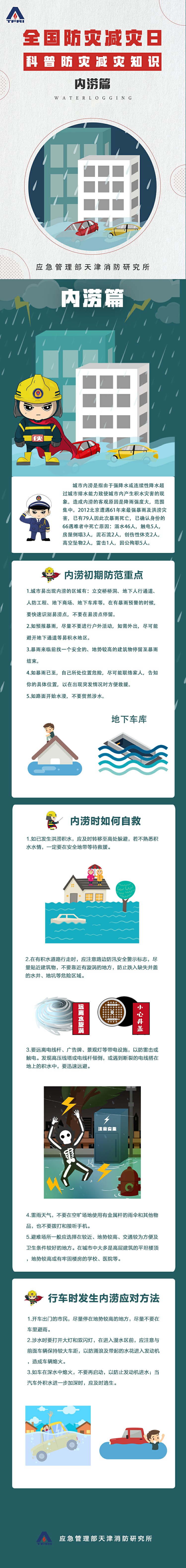 遇城市内涝 如何避险自救？