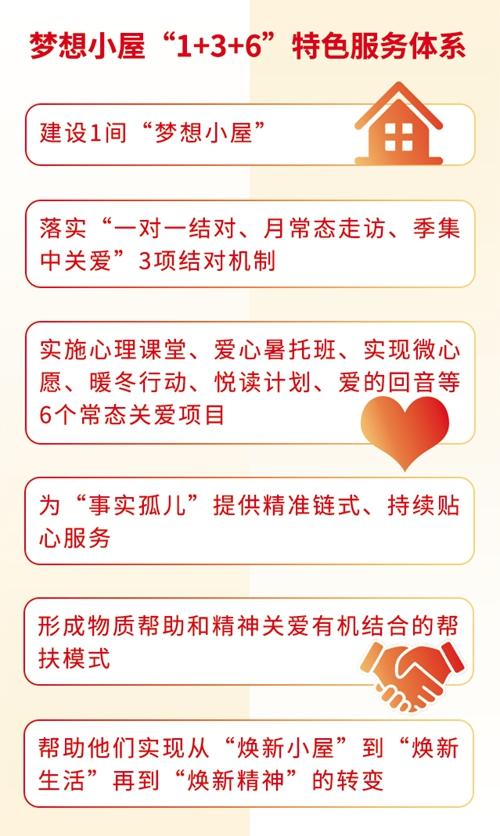 一万间“梦想小屋”：一件饱含关爱的民生实事
