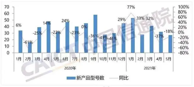 前5月国内市场5G手机出货量同比增134.4%