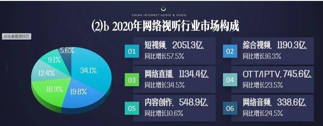 近四成00后选择倍速观看视频，年轻人到底在赶什么？