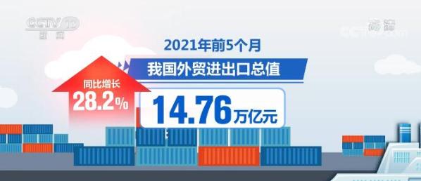 我国对外贸易持续向好表现亮眼 民营企业对外贸拉动作用突出