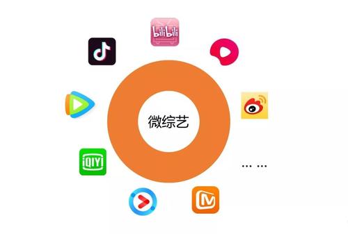 激发短视频的正向社会价值