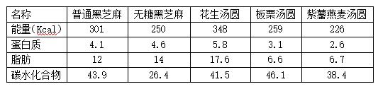 今日元宵节，中医教你汤圆的养生吃法