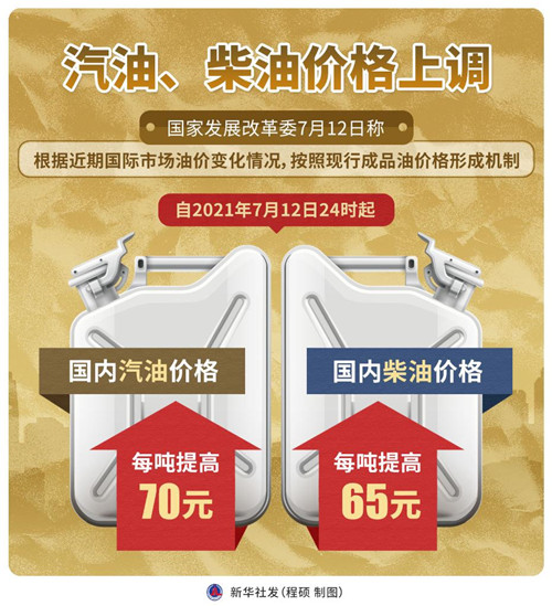 汽油、柴油价格上调