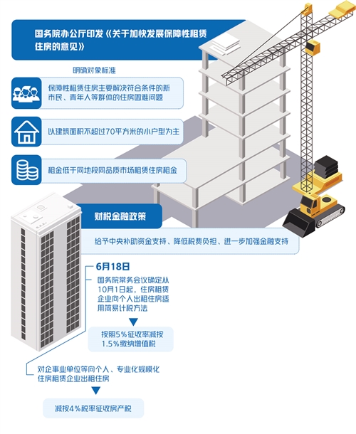 解读保障性租赁住房新政：从财税、金融方面解决钱从哪里来问题