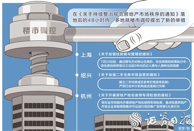 八部门四方面出手调控楼市 上海、绍兴、杭州应声加码