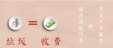 产生者付费 生活垃圾将步入“计量收费”时代