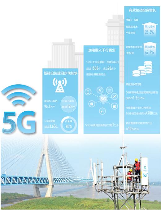 5G商用两周年：我国已建成5G基站96.1万个 5G手机出货量达1.28亿部