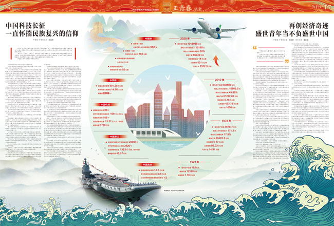 中国科技长征一直怀揣民族复兴的信仰