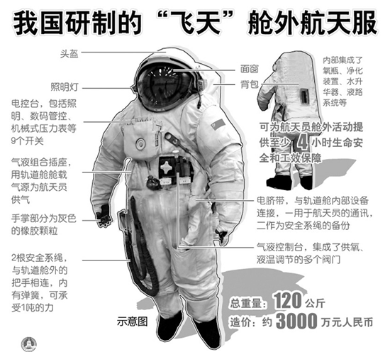 解码“飞天”舱外航天服——走近航天员中心研发与总装测试部服装车间