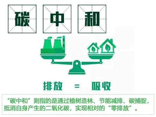 碳中和离我们有多远