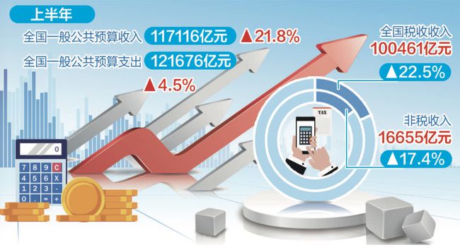 加快财政支出进度 巩固经济稳中向好下半年积极财政如何提质增效
