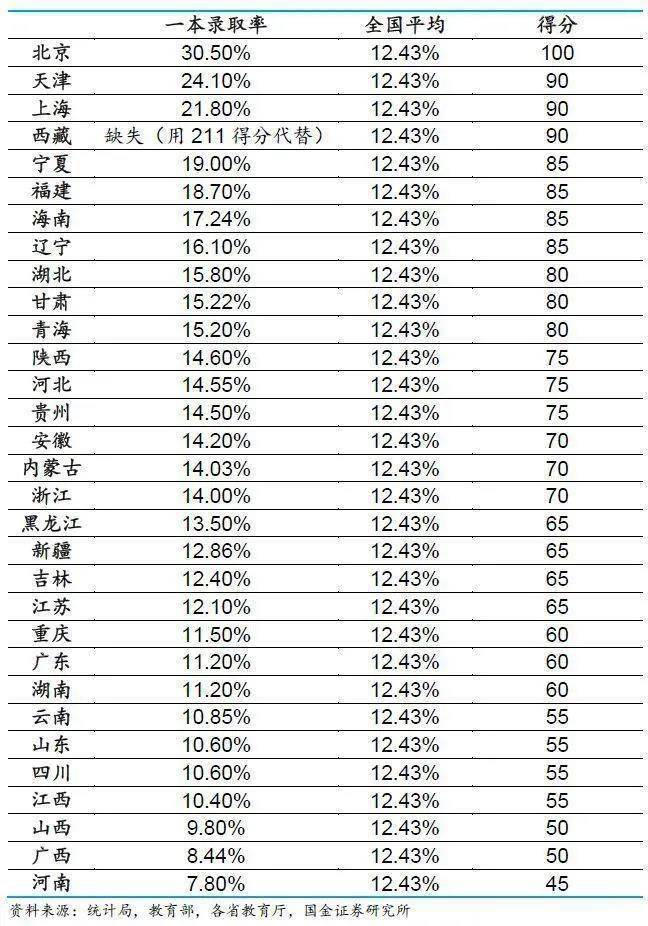 城市24小时 | 高考新政出台，天津户口还剩多少吸引力？