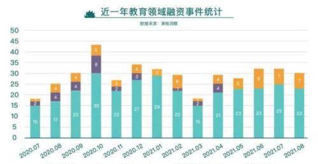 编程、考公、配音……“双减”之后的成人职业教育有哪些新花样？