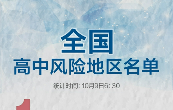 哈尔滨3地降级！全国现有高中风险地区1+14个